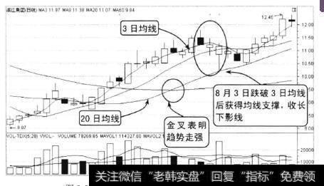 滨江集团2010年7月至8月的走势，该股在上升通道中逐步攀升，8月3日股价3日均线走势疲软